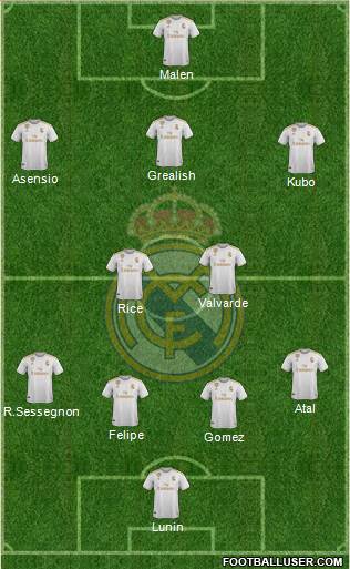 Real Madrid C.F. Formation 2020