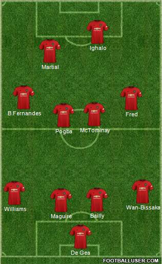 Manchester United Formation 2020