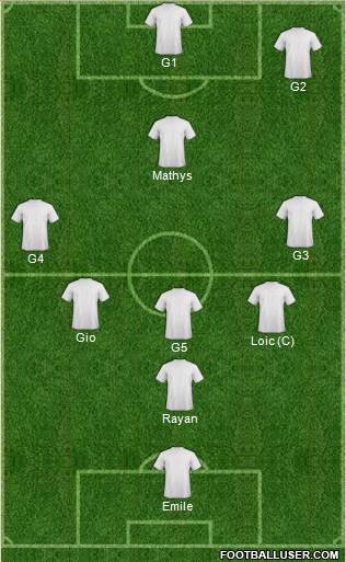 Dream Team Formation 2020