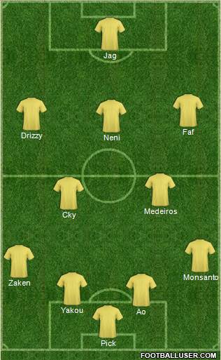 Dream Team Formation 2020