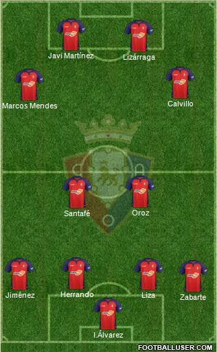 C. At. Osasuna Formation 2020