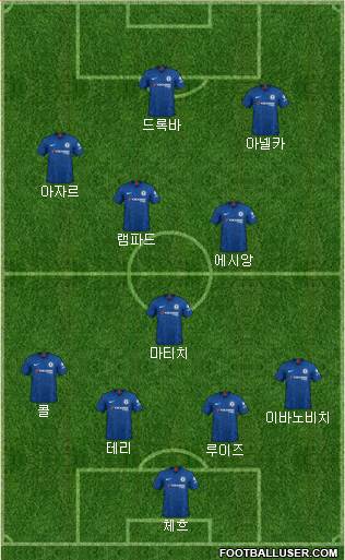 Chelsea Formation 2020