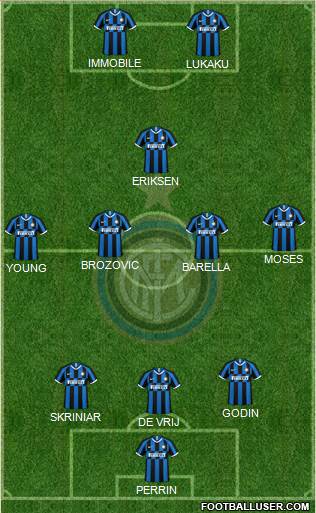 F.C. Internazionale Formation 2020