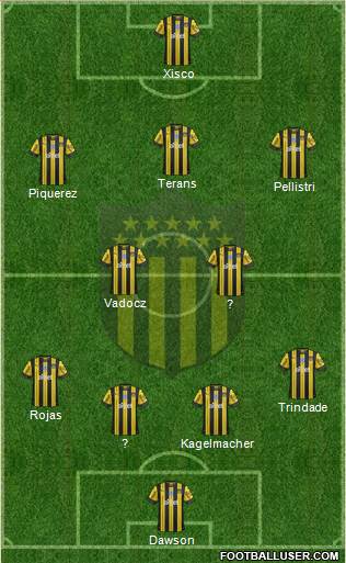 Club Atlético Peñarol Formation 2020