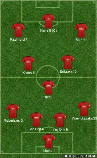 Manchester United Formation 2020