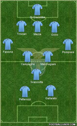 S.S. Lazio Formation 2020