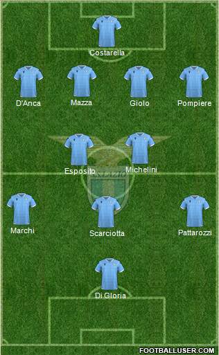 S.S. Lazio Formation 2020