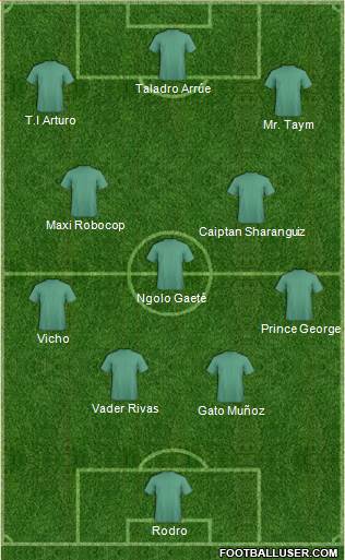Football Manager Team Formation 2020
