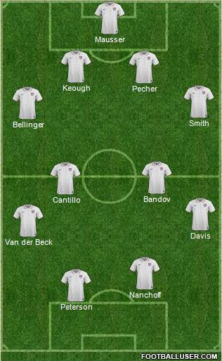 U.S.A. Formation 2020