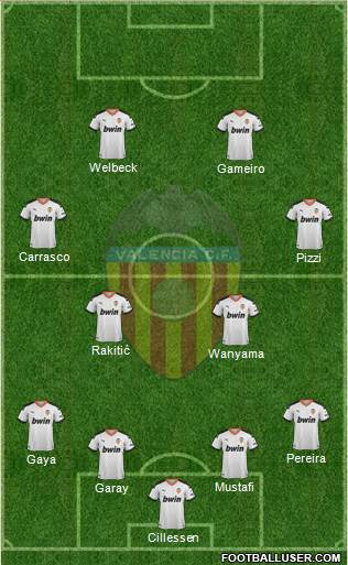 Valencia C.F., S.A.D. Formation 2020