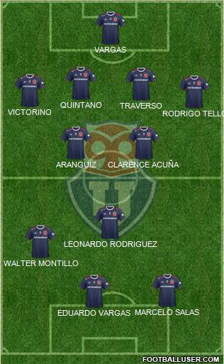CF Universidad de Chile Formation 2020