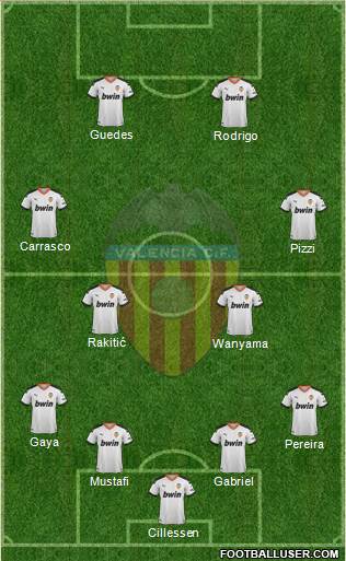 Valencia C.F., S.A.D. Formation 2020