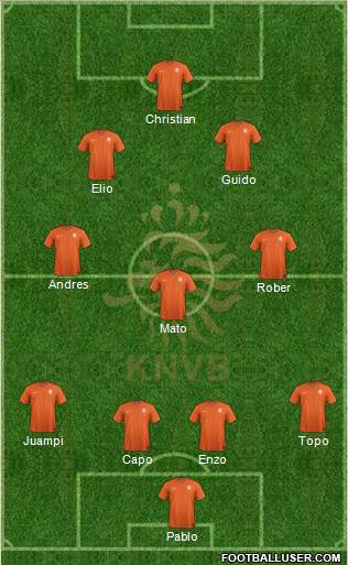 Holland Formation 2020