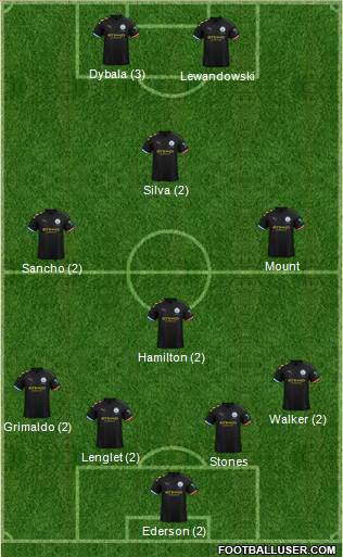 Manchester City Formation 2020