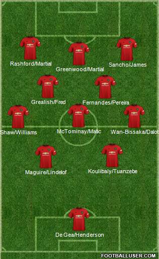 Manchester United Formation 2020