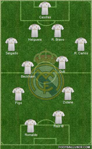 Real Madrid C.F. Formation 2020