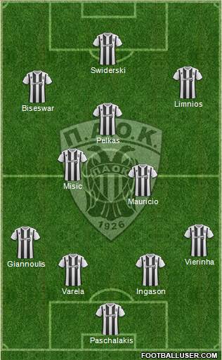 AS PAOK Salonika Formation 2020