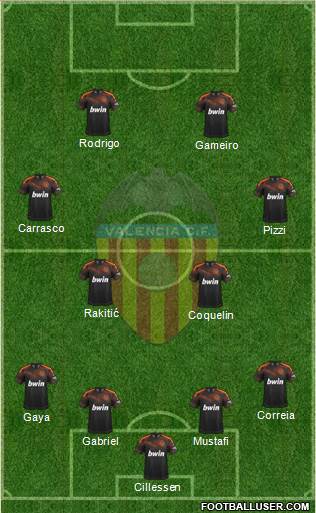 Valencia C.F., S.A.D. Formation 2020