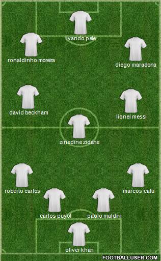 Dream Team Formation 2020