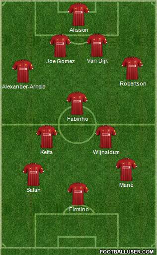 Liverpool Formation 2020