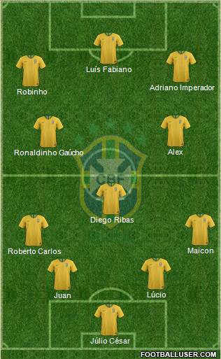 Brazil Formation 2020
