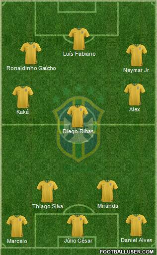 Brazil Formation 2020
