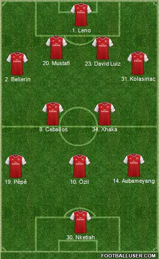 Arsenal Formation 2020