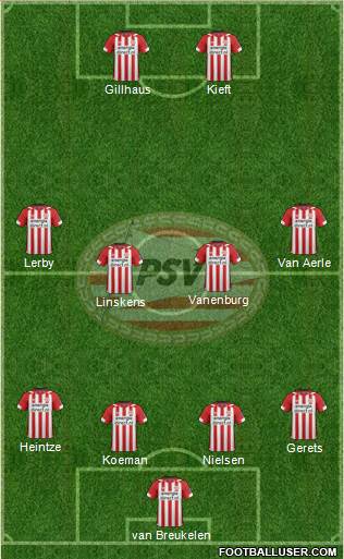 PSV Formation 2020