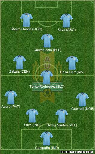 Uruguay Formation 2020