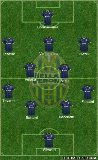 Hellas Verona Formation 2020