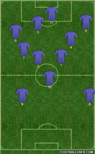 Champions League Team Formation 2020