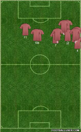 Champions League Team Formation 2020