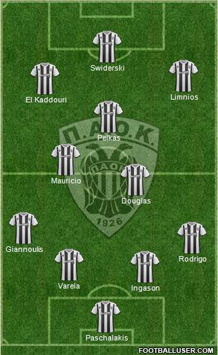 AS PAOK Salonika Formation 2020