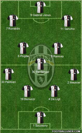 Juventus Formation 2020