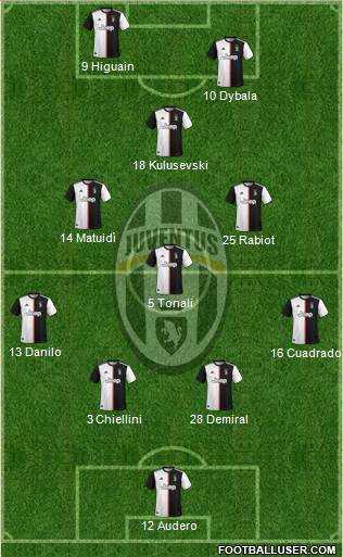 Juventus Formation 2020