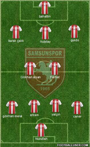 Samsunspor Formation 2020
