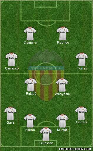 Valencia C.F., S.A.D. Formation 2020