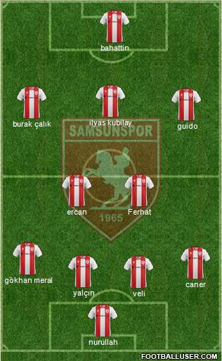 Samsunspor Formation 2020