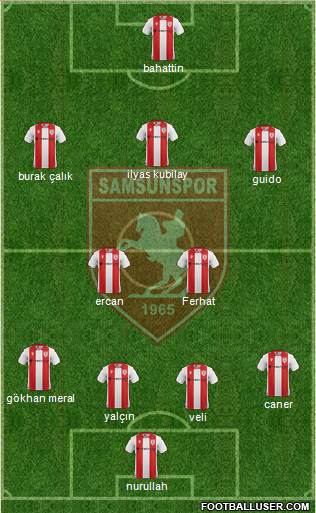 Samsunspor football formation