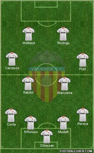 Valencia C.F., S.A.D. Formation 2020