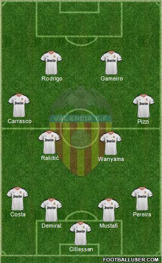 Valencia C.F., S.A.D. Formation 2020