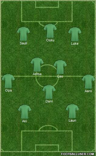 Champions League Team Formation 2020