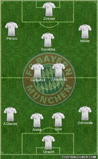 FC Bayern München Formation 2020