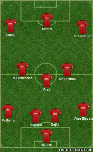 Manchester United Formation 2020