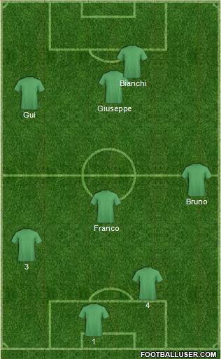 Dream Team Formation 2020