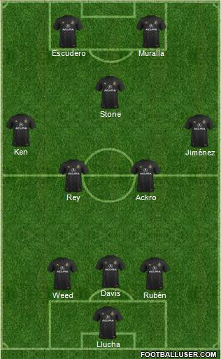 Columbus Crew Formation 2020