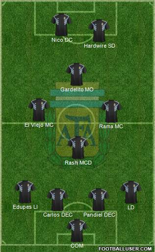 Argentina Formation 2020