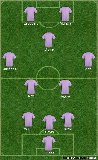 Dream Team Formation 2020