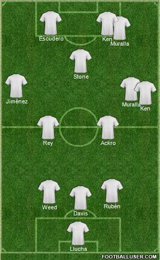 Dream Team Formation 2020