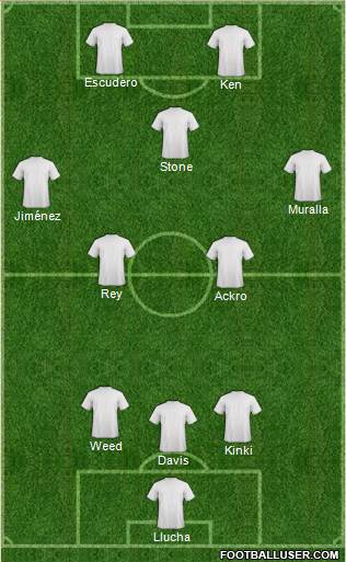 Dream Team Formation 2020